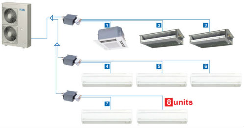 Daikin 8 Zone System